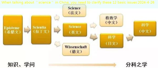 When talking about ＂science＂ in China, you need to clarify these 12 basic issues